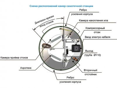 Станция ТОПОЛЬ 9 в Анапе