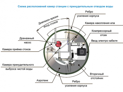 Станция ТОПОЛЬ 4 Пр в Анапе