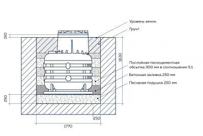Кессон пластиковый Термит в Анапе